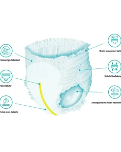 POOPEYS Pants 22er-Pack, 8 – 15 kg-KiK Onlineshop Best Sale
