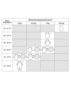 Schlafsack Dackel Ergee, Schulterknöpfe-KiK Onlineshop Online